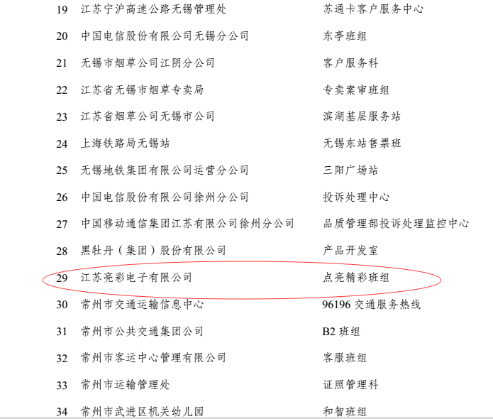 熱烈慶祝江蘇亮彩榮獲2016年度江蘇省用戶(hù)滿(mǎn)意服務(wù)之星班組